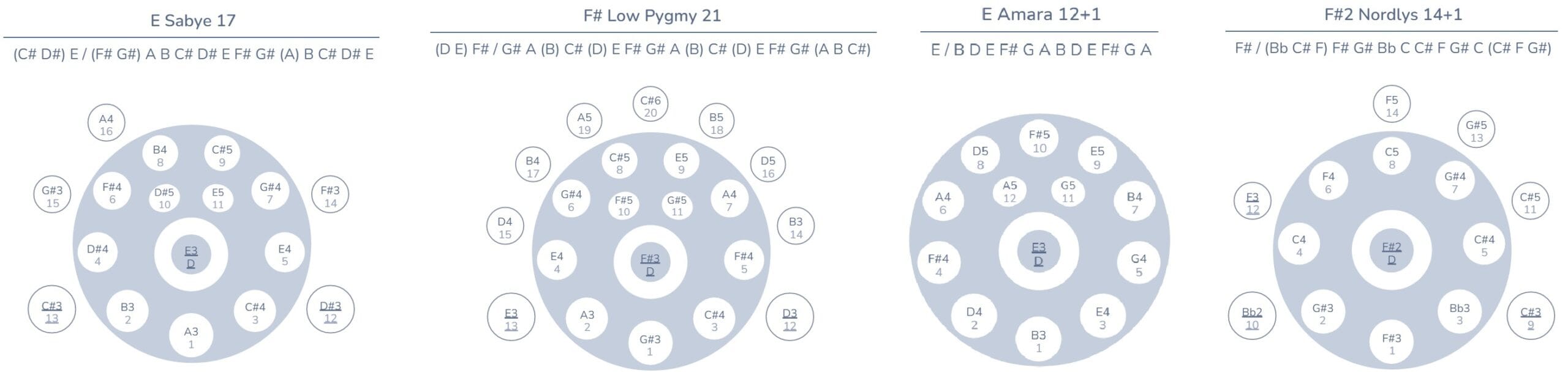 handpany na zamówienie w sklepie Miłość i Spokój - ręczne strojenie